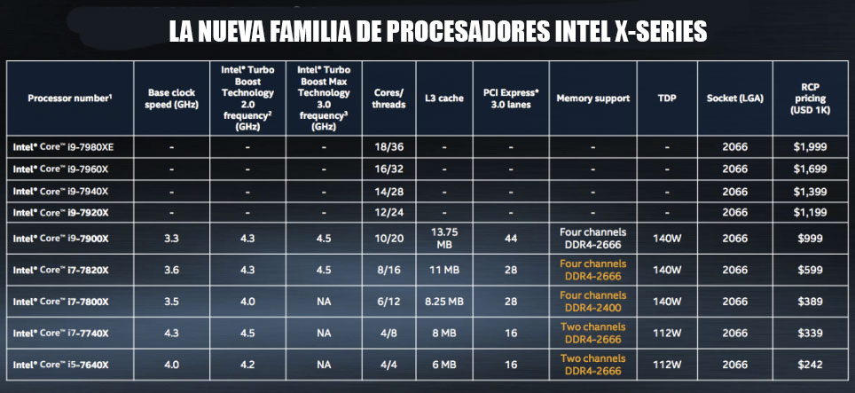 nuevo procesador i9